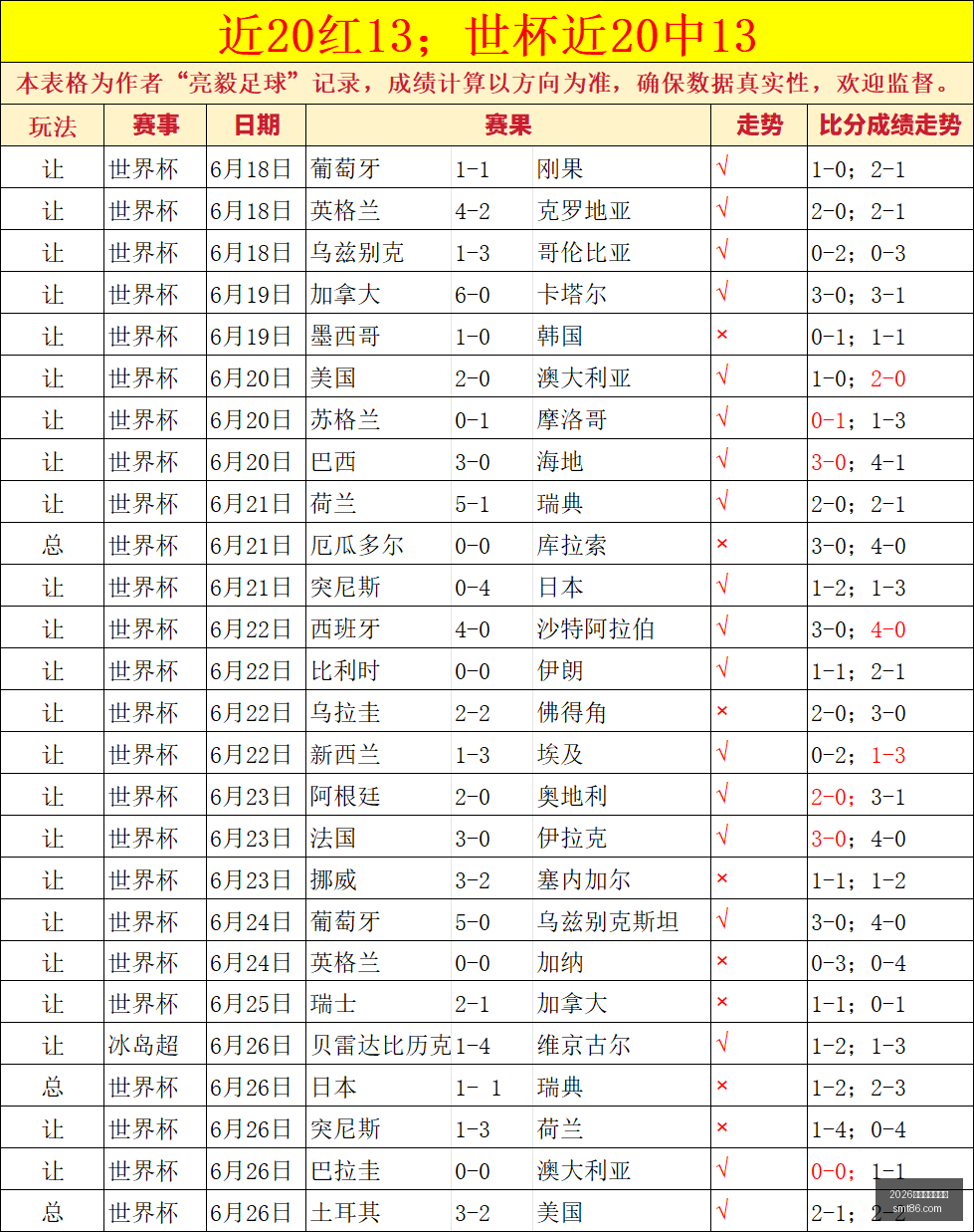 英超新赛季,转会支出排,桑德兰去年,2026世界杯下注平台,世界杯下注,在线下注,足球投注,世界杯平台,体育博彩,世界杯投注,下注攻略,在线博彩,体育平台